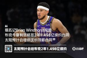 现合同剩4年超2.2亿！文胖：太阳预计会给布克开2年1.498亿的合同