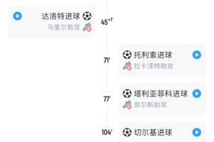 疯狂剧本😱曼联晋级过程：2-0稳了→连丢4球没了→连扳3球晋级