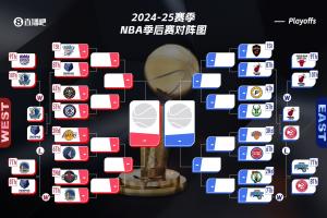 🔨敲定！季后赛所有对阵全部出炉！快来给你的主队上票！