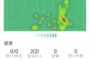 替补登场改变战局，亚马尔本场数据：1次助攻，2过人，1关键传球