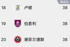天各一方！卢顿可能两连降，去年一同降级的伯恩利今晚赢球回英超
