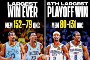 季后赛51分大胜复仇😈2021年灰熊曾狂胜雷霆73分创NBA历史纪录