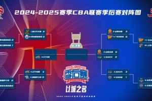 济南时报：CBA半决赛已决出三席 明晚“抢五大战”恐难出“黑八”