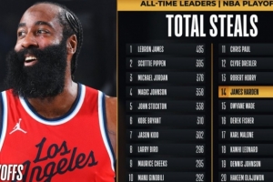 😜里程碑！哈登季后赛生涯抢断数超越韦德 上升至NBA历史第14位