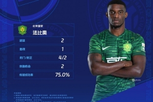 独造三球助国安破泰山，官方：法比奥当选中超第8轮最佳球员