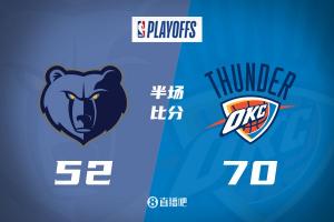 😭又是一顿胖揍？切特12+6+6 雷霆半场轰了70分 领先灰熊18分！