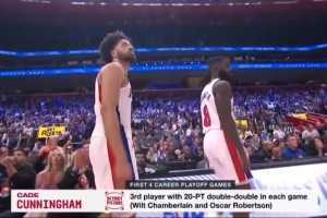 新星闪耀！康宁汉姆生涯前四场季后赛皆砍下20+两双！历史第3位！