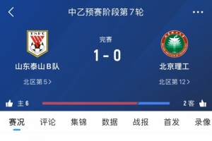 泰山B队本轮中乙1-0十人北理工，7轮后暂居北区第五