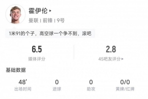 像个人机？霍伊伦上半场8次丢球权，7次对抗2次成功，吧友评分2.8