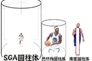 网友P图：亚历山大圆柱体🥃🥃 巴特勒圆柱体🧂 库里圆柱体|