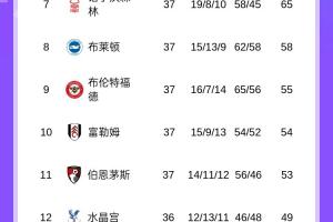 手握主动权！曼城赢球升第3，末轮不输即可基本锁定前五