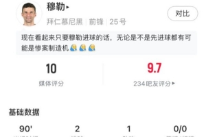 穆勒vs奥克兰城数据：2射1传，关键传球2，2拦截2抢断，评分10