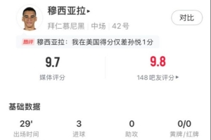 穆西亚拉vs奥克兰城数据：替补戴帽，1关键传球，评分9.7